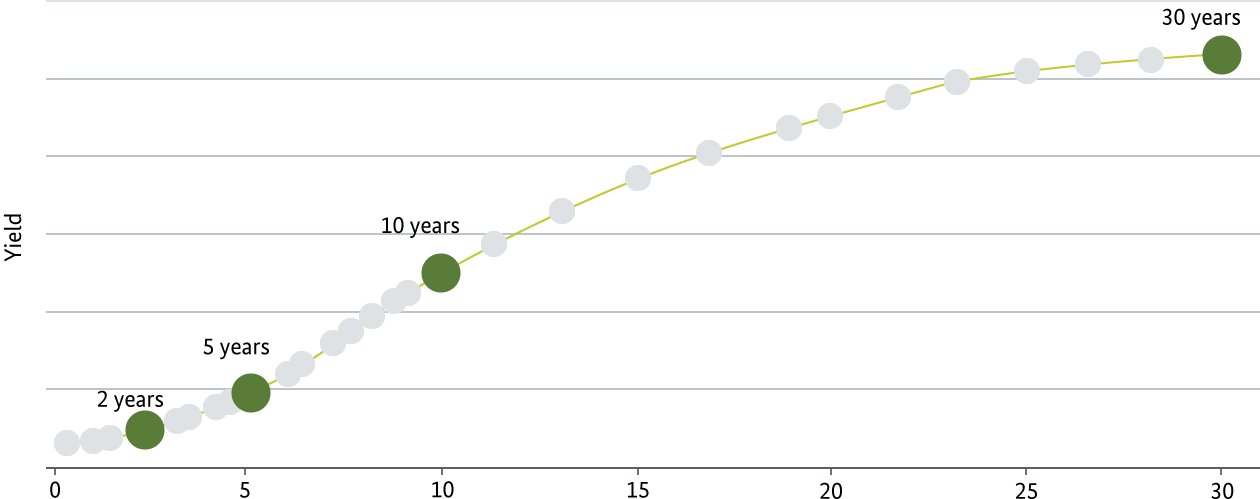 Targets & Framework - Deutsche Finanzagentur